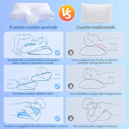 Cuscino Ergonomico Memory Foam – Sonno Profondo e Senza Dolori™  60x40x12/14cm